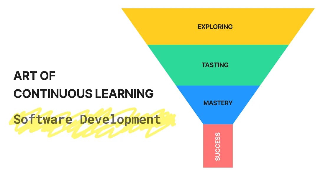 Learning Funnel